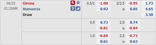 Nhận định soi kèo Girona vs Numancia, 00h30 ngày 25/6: Hạng 2 Tây Ban Nha