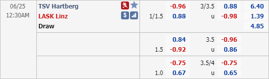 Nhận định soi kèo Hartberg vs LASK Linz, 23h30 ngày 24/6: VĐQG Áo