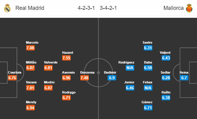 Nhận định soi kèo Real Madrid vs Mallorca, 03h00 ngày 25/6: VĐQG Tây Ban Nha
