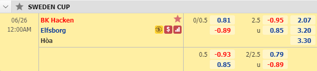 Nhận định soi kèo Hacken vs Elfsborg, 23h00 ngày 25/6: Cúp QG Thụy Điển