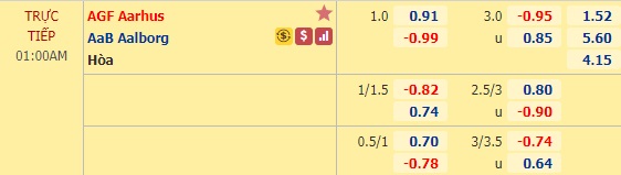 Nhận định soi kèo Aarhus vs Aalborg, 0h00 ngày 27/6: VĐQG Đan Mạch