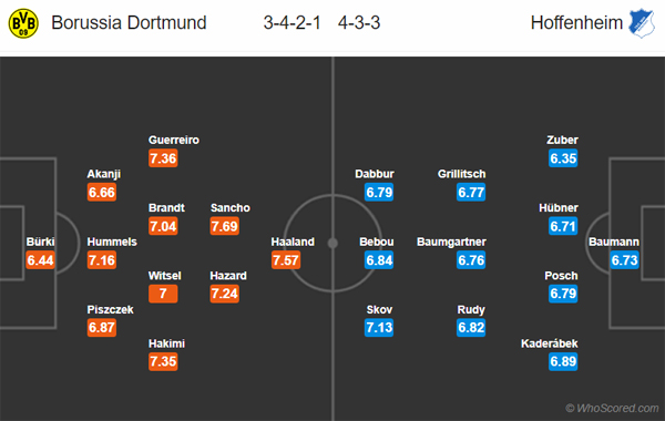 Nhận định soi kèo Dortmund vs Hoffenheim, 20h30 ngày 27/6