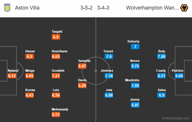 Nhận định bóng đá trận Aston Villa vs Wolves trong khuôn khổ vòng 32 giải Ngoại hạng Anh