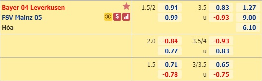 Nhận định soi kèo Leverkusen vs Mainz