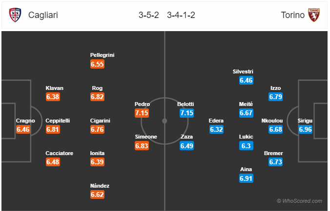 Nhận định soi kèo Cagliari vs Torino, 00h30 ngày 28/6: VĐQG Italia