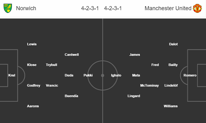 Nhận định soi kèo Norwich vs Man Utd, 23h30 ngày 27/6: FA Cup