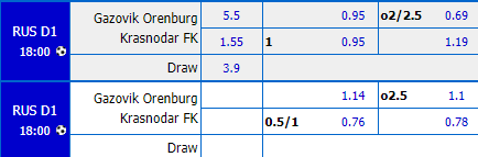 Nhận định soi kèo Orenburg vs Krasnodar, 18h00 ngày 27/6: VĐQG Nga