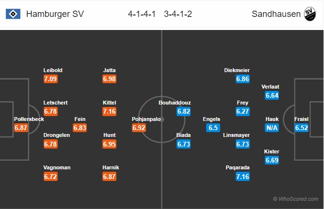 soi kèo Hamburg vs Sandhausen