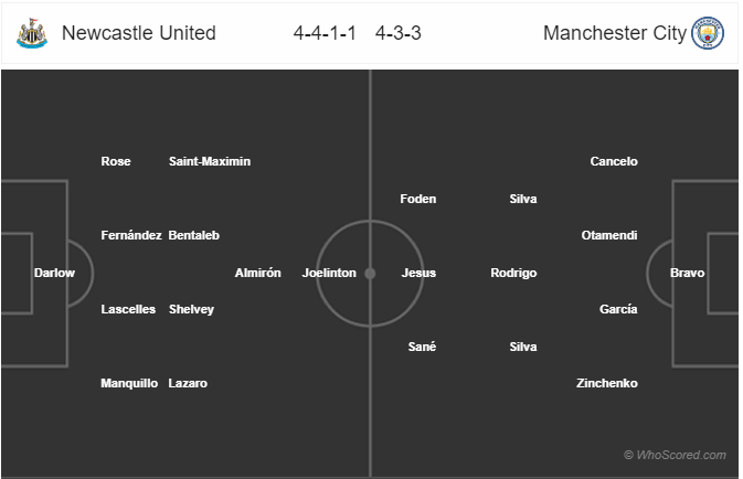 Nhận định soi kèo Newcastle vs Man City, 00h30 ngày 29/6: Cúp FA