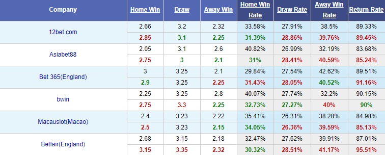Nhận định soi kèo Hồng Lĩnh Hà Tĩnh vs Bình Dương, 18h00 ngày 30/6: V-League