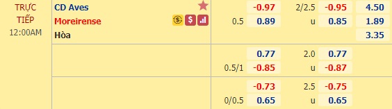 Nhận định soi kèo Aves vs Moreirense, 23h00 ngày 29/6: VĐQG Bồ Đào Nha