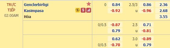 Nhận định soi kèo Genclerbirligi vs Kasimpasa, 01h00 ngày 30/6: VĐQG Thổ Nhĩ Kỳ