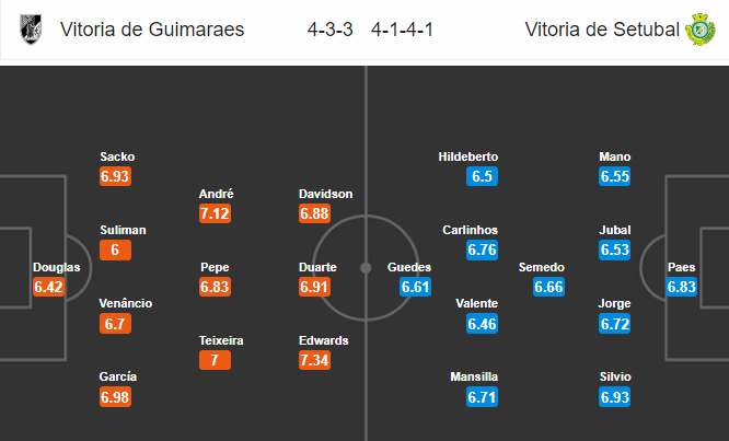 Nhận định soi kèo Vitoria Guimaraes vs Vitoria Setubal, 01h15 ngày 1/7: VĐQG Bồ Đào Nha