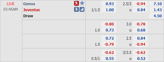 Nhận định soi kèo Genoa vs Juventus, 02h45 ngày 01/7: VĐQG Italia