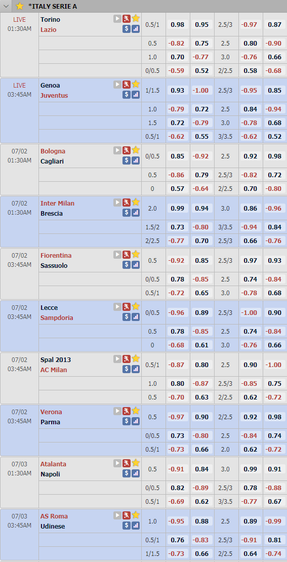 Tỷ lệ châu Á vòng 29 giải VĐQG Italia - Serie A