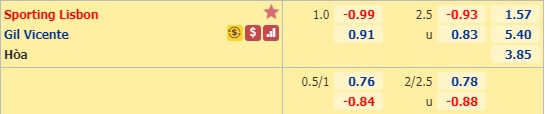 Nhận định soi kèo Sporting Lisbon vs Gil Vicente