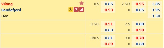 Nhận định soi kèo Viking vs Sandefjord