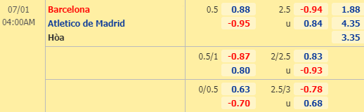 Nhận định bóng đá trận Barcelona vs Atletico Madrid trong khuôn khổ vòng 33 giải VĐQG Tây Ban Nha