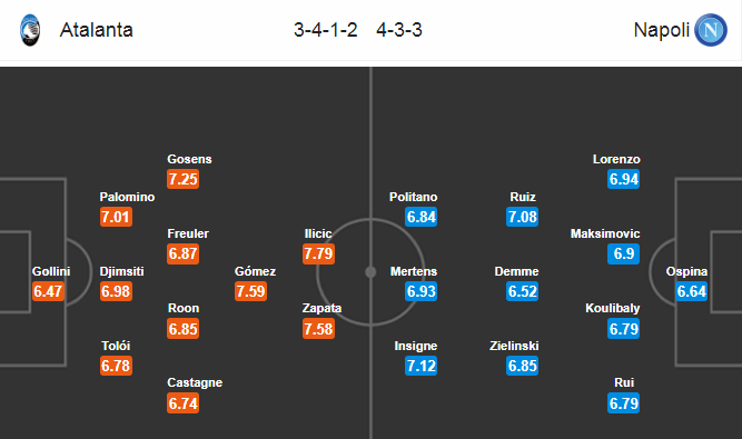 Nhận định soi kèo bóng đá Atalanta vs Napoli, 00h30 ngày 3/7: VĐQG Italia