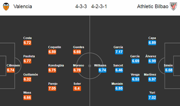 Nhận định soi kèo Valencia vs Bilbao, 00h30 ngày 02/7