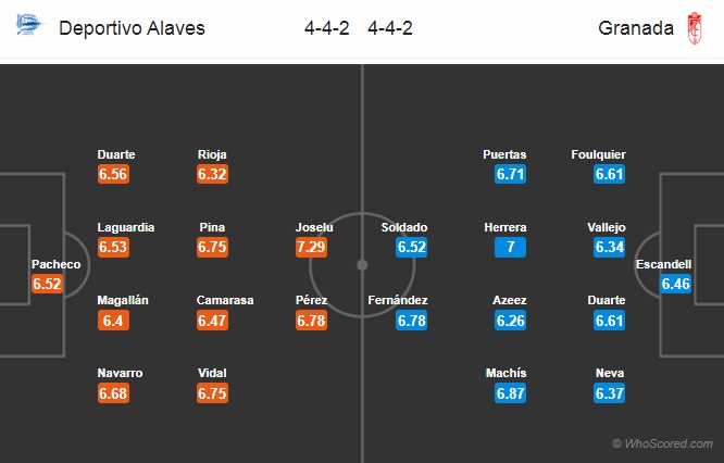 Nhận định soi kèo  Alaves vs Granada, 0h30 ngày 2/7: VĐQG Tây Ban Nha
