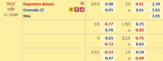 Nhận định soi kèo  Alaves vs Granada, 0h30 ngày 2/7: VĐQG Tây Ban Nha