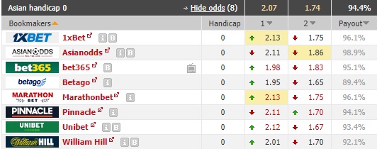 Nhận định soi kèo Botev Vratsa vs Arda Kardzhali