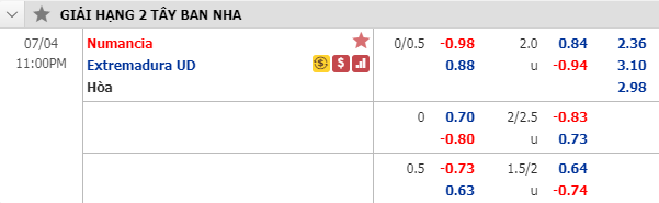Nhận định soi kèo bóng đá Numancia vs Extremadura, 22h00 ngày 4/7: Hạng 2 Tây Ban Nha