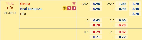Nhận định soi kèo Girona vs Zaragoza, 0h30 ngày 4/7: Hạng 2 Tây Ban Nha