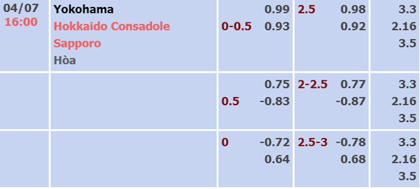 Nhận định soi kèo Yokohama FC vs Consadole Sapporo, 16h00 ngày 04/7