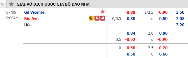 Nhận định soi kèo bóng đá Gil Vicente vs Rio Ave, 23h00 ngày 5/7: VĐQG Bồ Đào Nha