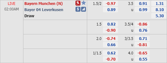Nhận định soi kèo Leverkusen vs Bayern Munich, 01h00 ngày 05/7: Cúp QG Đức 
