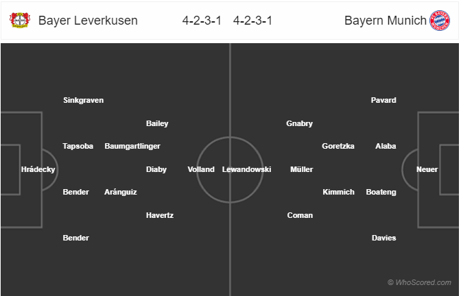 Nhận định soi kèo Leverkusen vs Bayern Munich, 01h00 ngày 05/7: Cúp QG Đức 