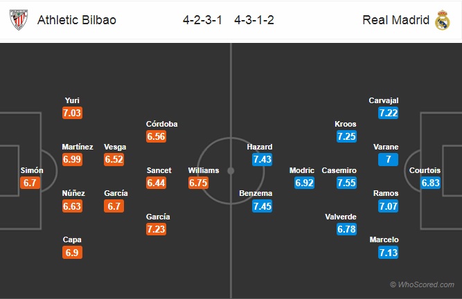 Nhận định soi kèo Bilbao vs Real Madrid, 19h00 ngày 5/7: VĐQG Tây Ban Nha