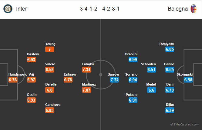 Nhận định soi kèo  Inter Milan vs Bologna, 22h15 ngày 5/7: VĐQG Italia