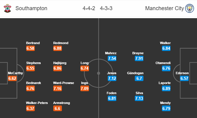 Nhận định bóng đá trận Southampton vs Man City trong khuôn khổ vòng 33 giải Ngoại hạng Anh