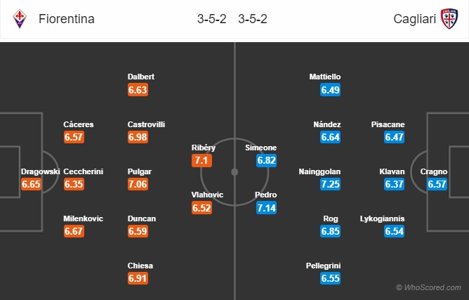 soi kèo Fiorentina vs Cagliari