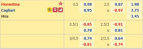 Nhận định soi kèo Fiorentina vs Cagliari