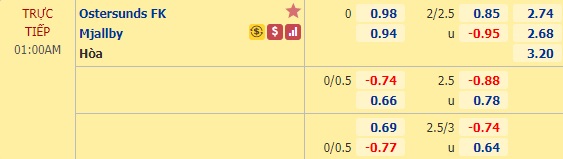 Nhận định soi kèo Ostersunds vs Mjallby, 0h00 ngày 7/7: VĐQG Thụy Điển