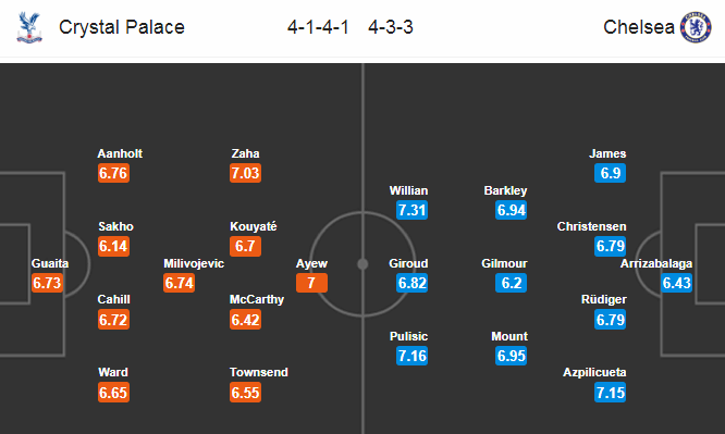 Nhận định soi kèo bóng đá Crystal Palace vs Chelsea, 00h00 ngày 8/7: Ngoại hạng Anh