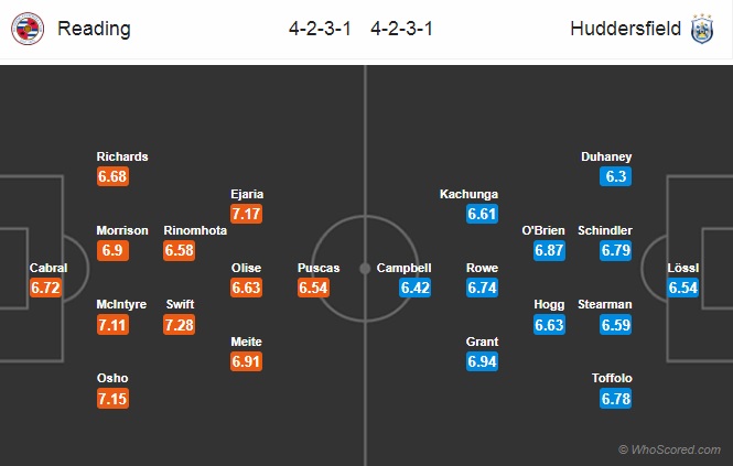 Nhận định soi kèo Reading vs Huddersfield, 0h00 ngày 8/7: VĐQG Belarus