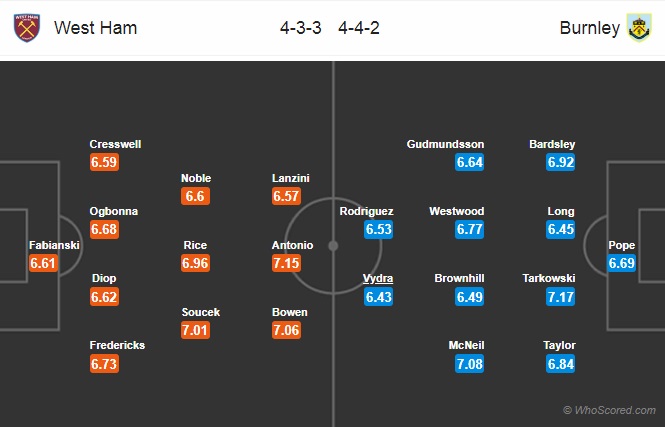 Nhận định soi kèo West Ham vs Burnley, 0h00 ngày 9/7: Ngoại hạng Anh