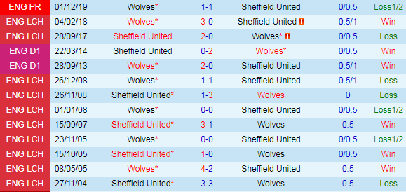 Thống kê đối đầu