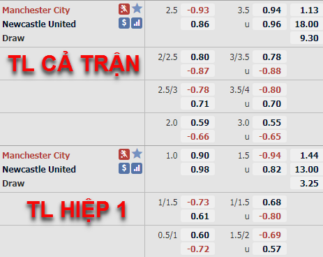 Tỷ lệ trận đấu