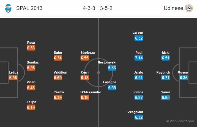 soi kèo Spal vs Udinese