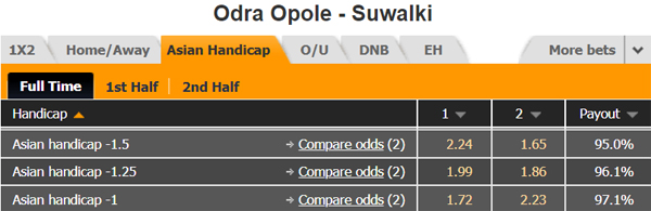 Nhận định soi kèo Odra Opole vs Wigry Suwalki, 21h00 ngày 10/7