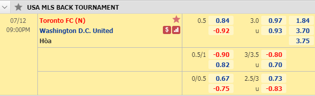 Nhận định soi kèo bóng đá Toronto FC vs DC United, 08h00 ngày 12/7: Nhà nghề Mỹ