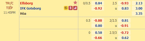 Nhận định soi kèo Elfsborg vs Goteborg, 22h45 ngày 9/7: Cúp quốc gia Thụy Điển