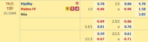 Nhận định soi kèo Mjallby vs Malmo, 01h15 ngày 10/7: Cúp quốc gia Thụy Điển