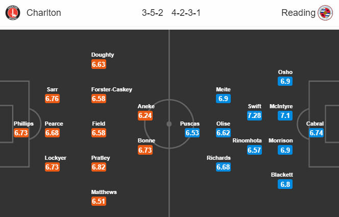 Nhận định soi kèo bóng đá Charlton vs Reading, 18h30 ngày 11/7: Hạng nhất Anh